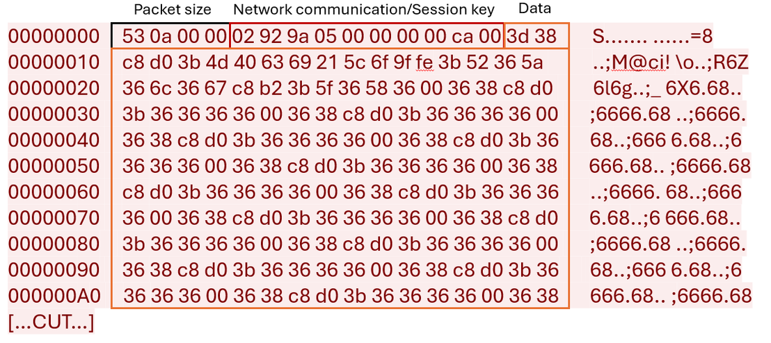 Figure 32. The Winos 4.0 stager sends the next stager module name to the C&C server (encrypted packet)