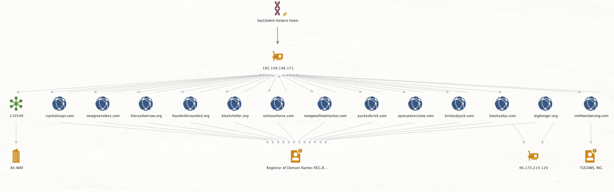 Threat actor-operated Keitaro TDS instances
