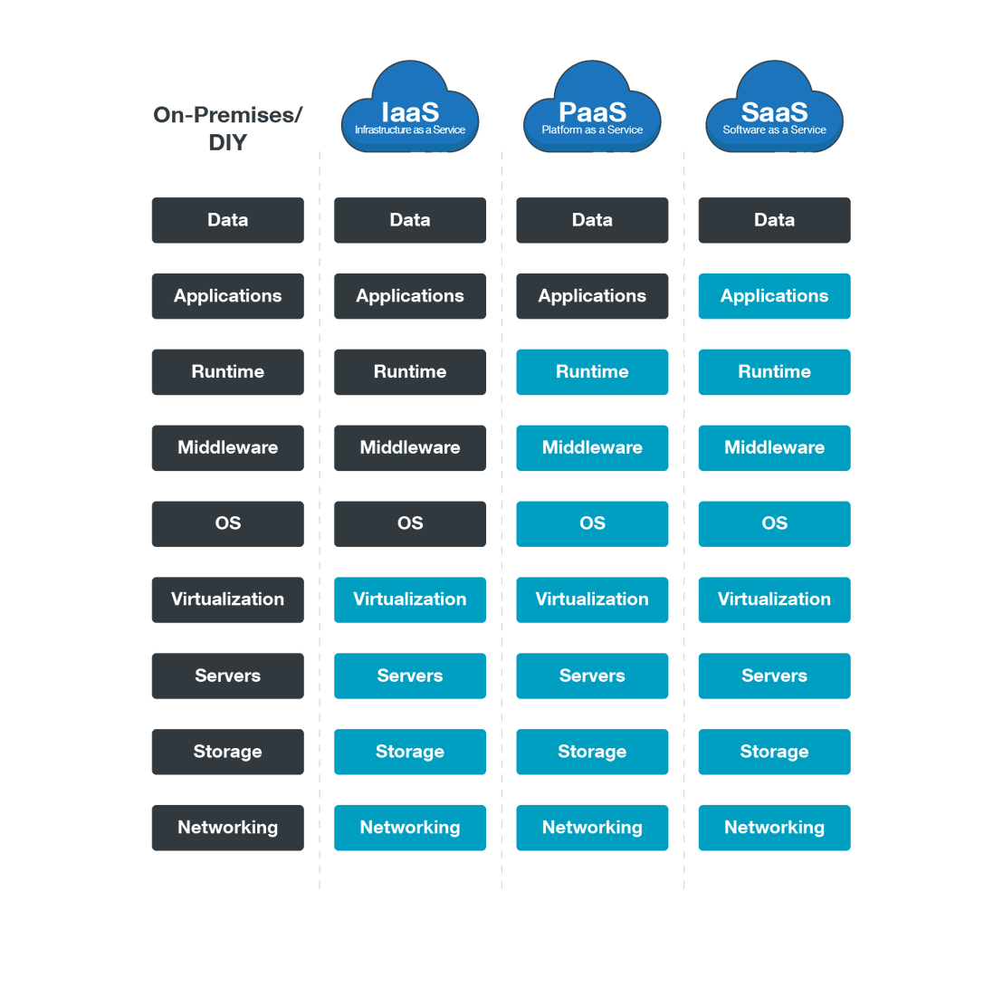 Figure 1. Security of the cloud versus security in the cloud