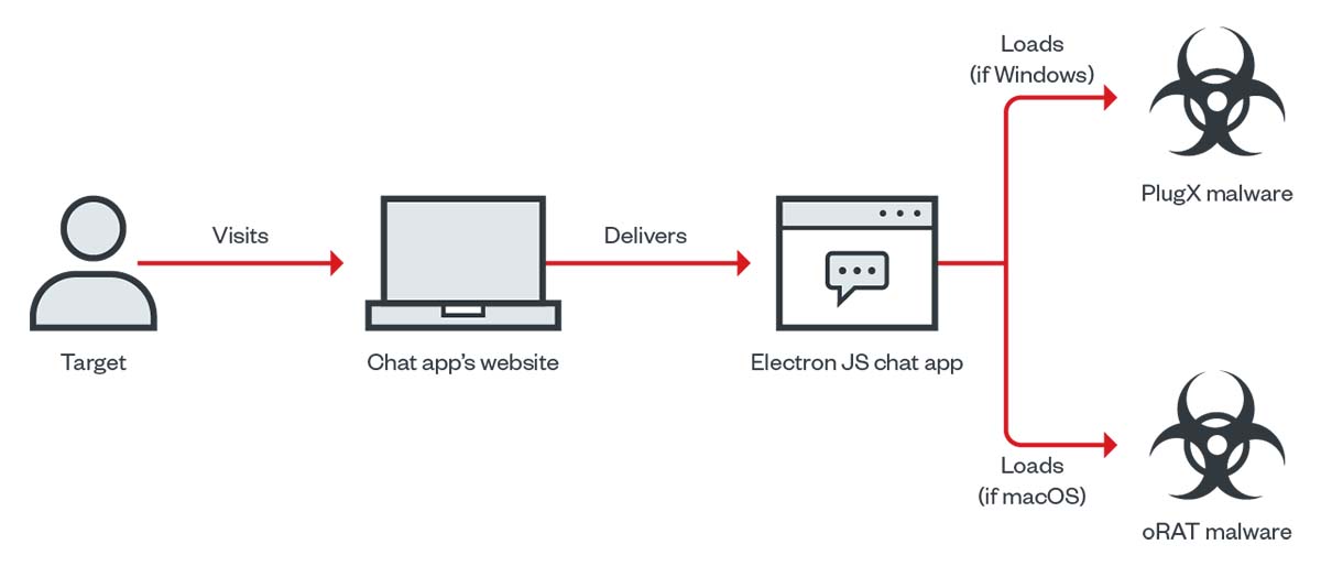 Earth Berberoka’s infection chain via the MiMi chat app’s website