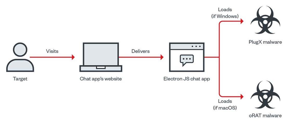 Earth Berberoka’s infection chain via the MiMi chat app’s website