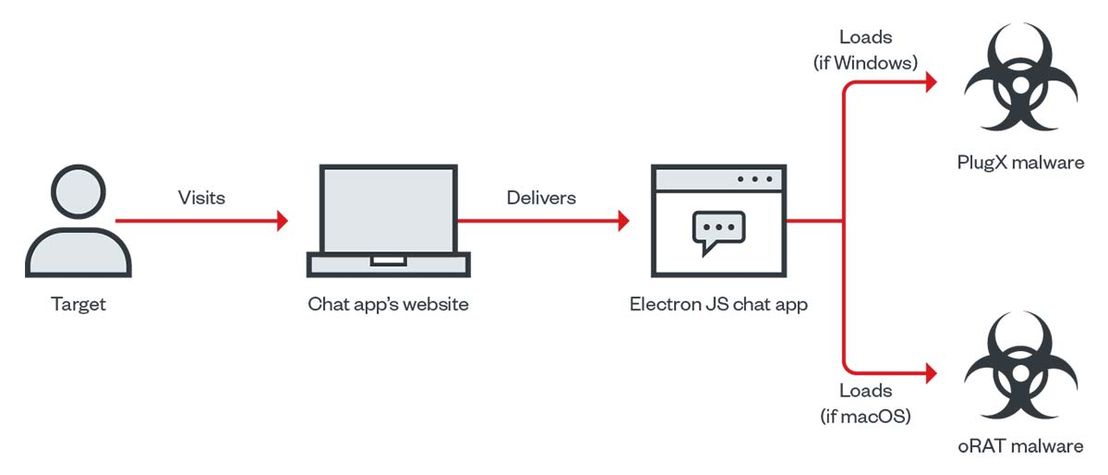 Earth Berberoka’s infection chain via the MiMi chat app’s website
