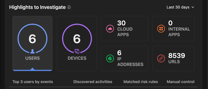 AI Security
