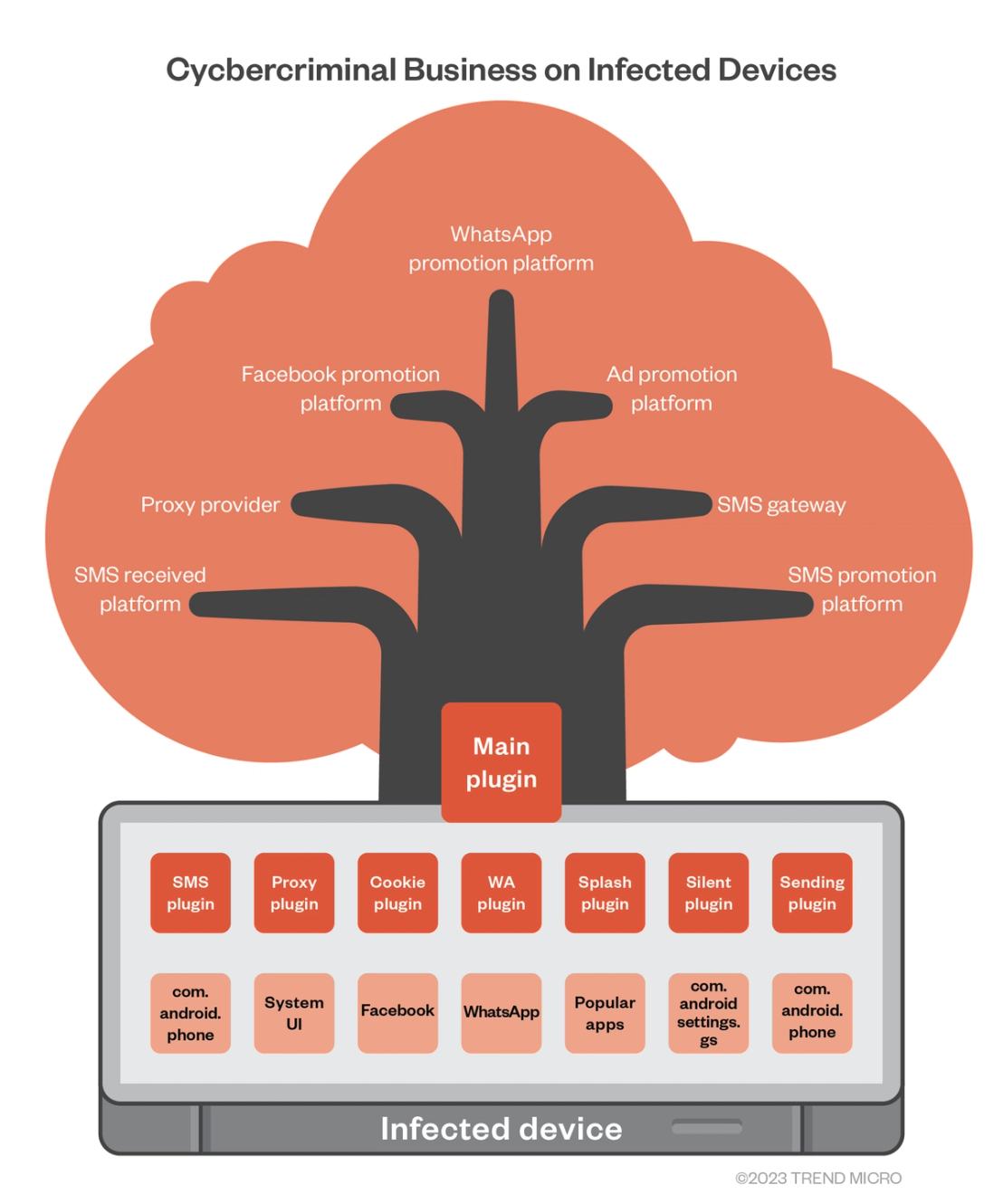 fig3-black-hat-asia-2023-conference-lemon-group-cybercriminal-businesses-built-on-preinfected-mobile-devices