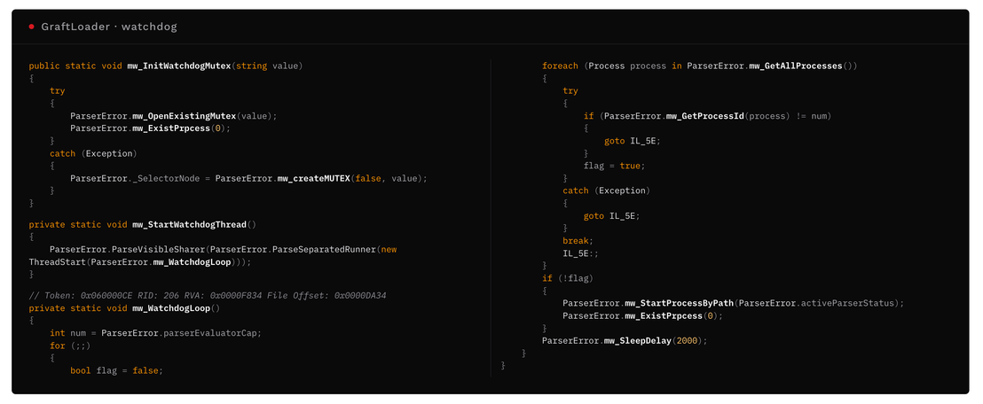 Figure 10. Mutex initialization and the watchdog polling loop