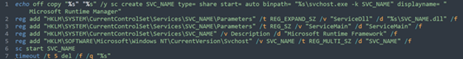 Figure 11. Batch script template for DLL service installation