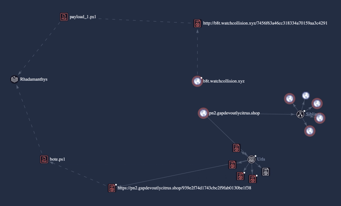 Rhadamanthys’ relation to observed IoCs