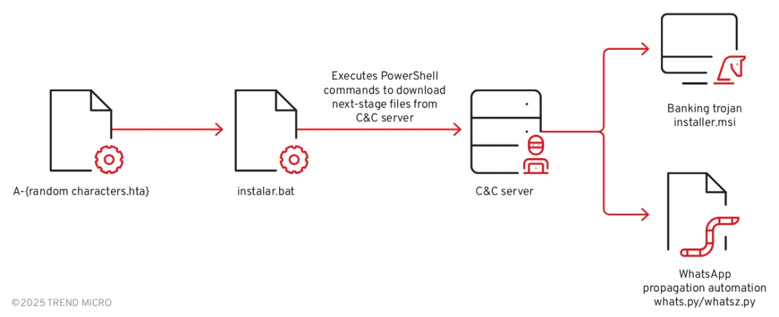 Figure 5. Attack chain