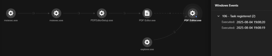 Figure 5. Created scheduled task file