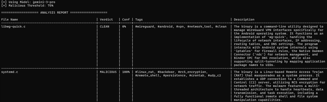 Figure 4. AI scanner