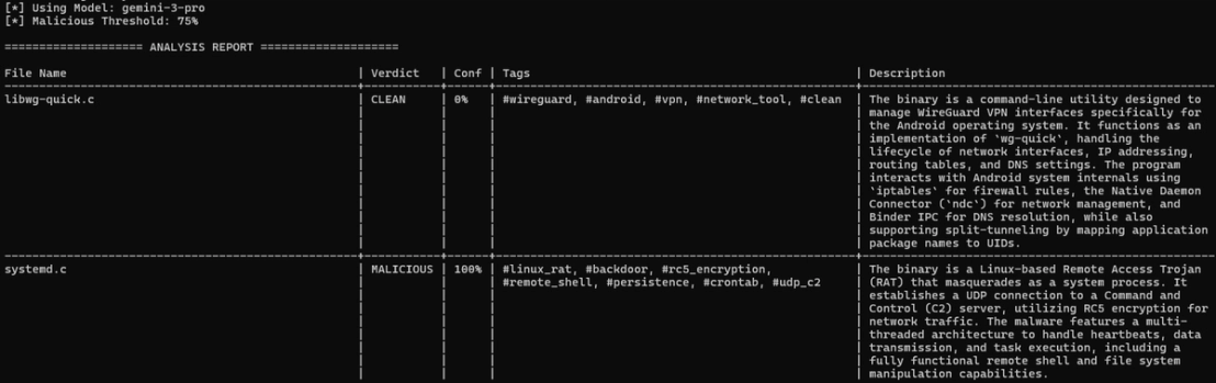 Figure 4. AI scanner