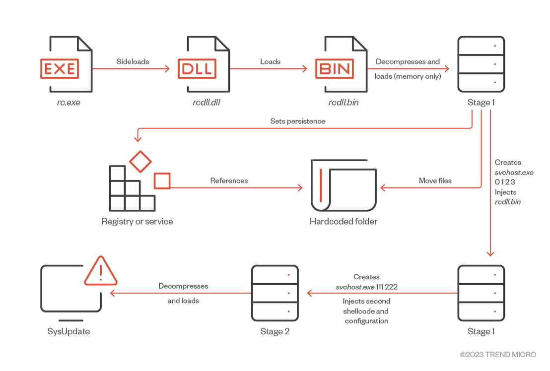 fig1-iron-tiger-sysupdate-adds-linux-targeting