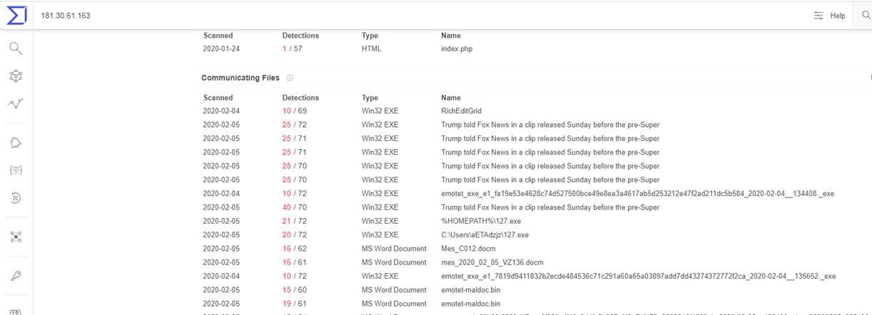 Figure 1. Emotet samples observed by Trend Micro researchers (using Virus Total)