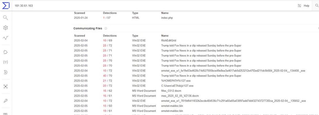 Figure 1. Emotet samples observed by Trend Micro researchers (using Virus Total)