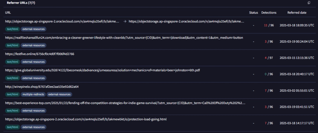 Referrer URLs of hxxps://ernier[.]shop/lyricalsync[.]mp3