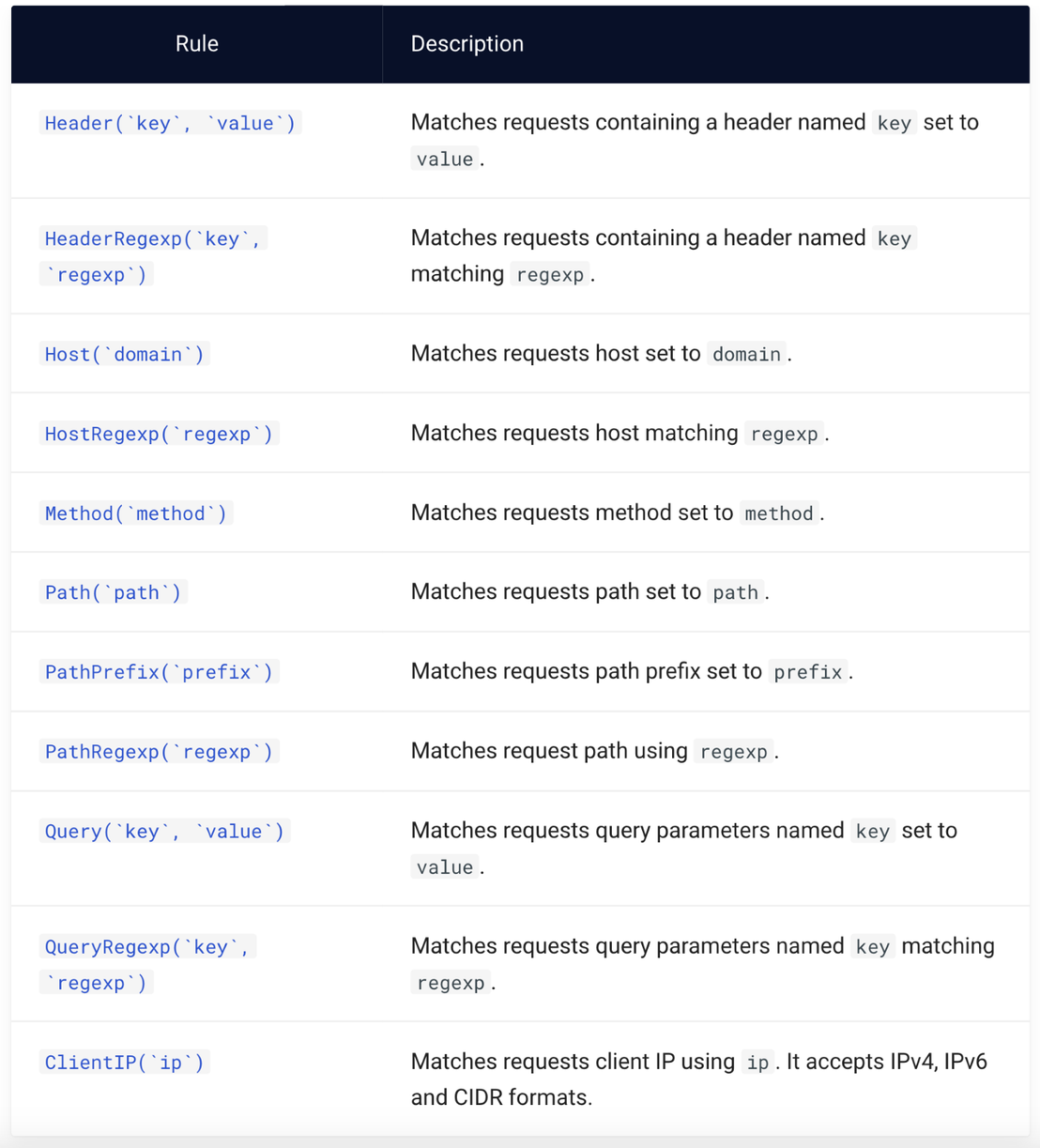Figure 6. List of rule matchers and their functionality