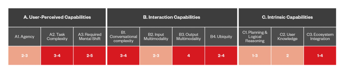 Figure 7. The capabilities of DA-based threats that use trojan skills