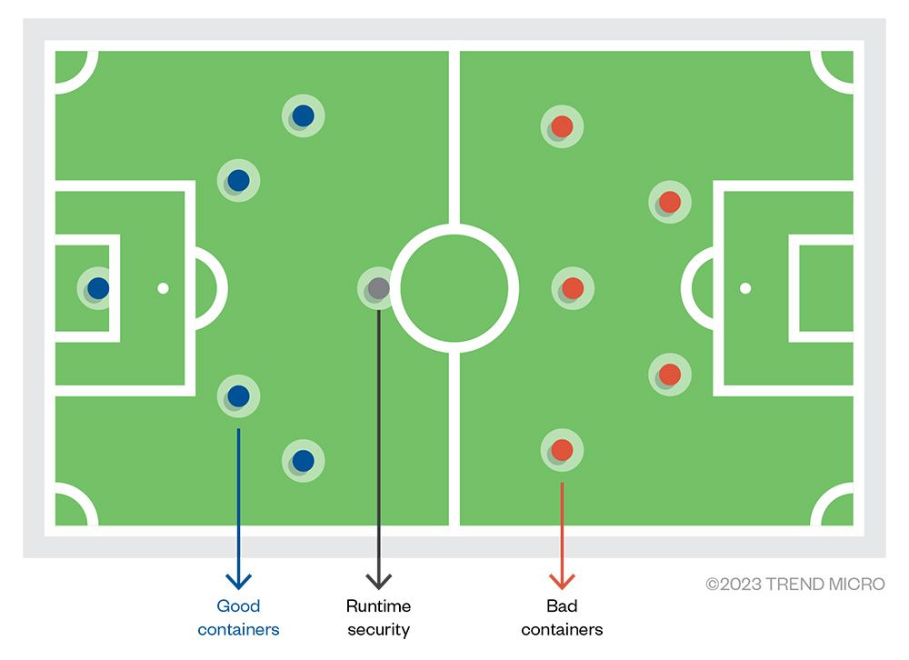 Analogy of Runtime Security as a referee in a soccer match
