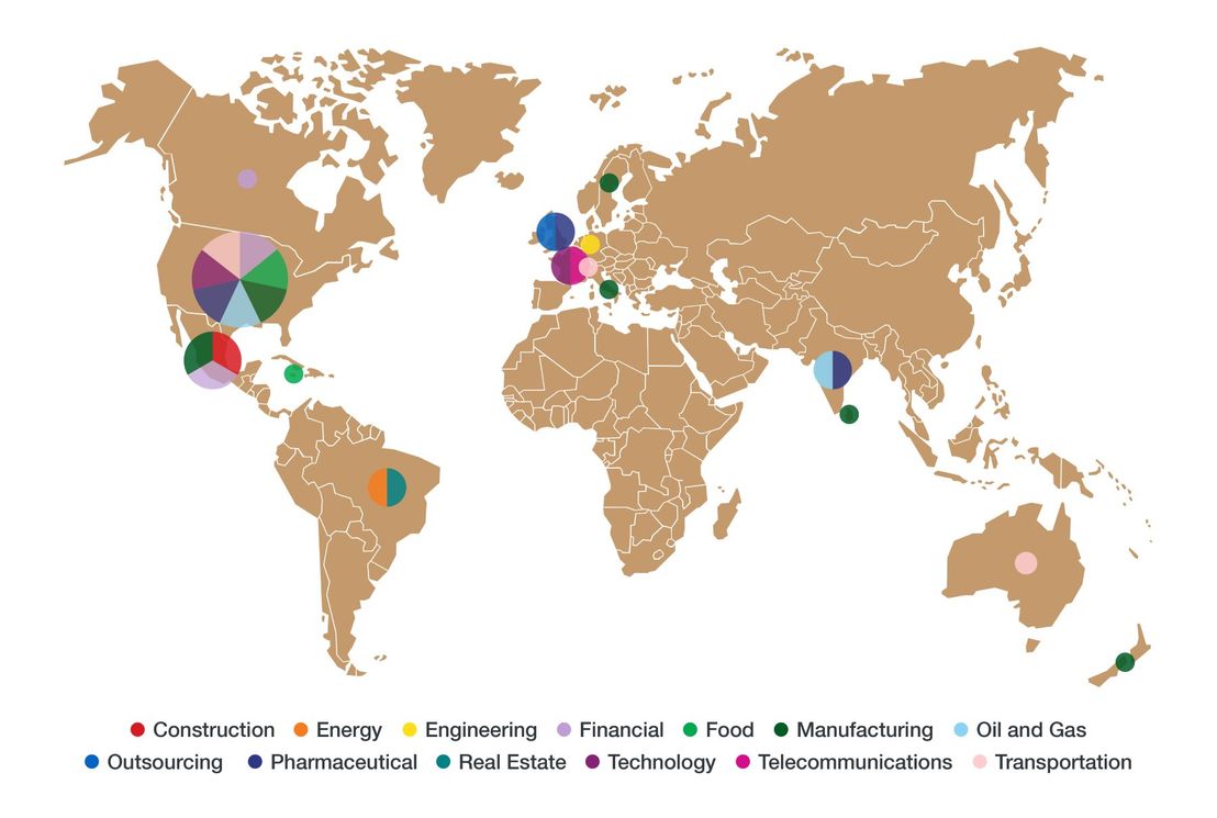 Figure 3. Nefilim victims by number, location, and industry