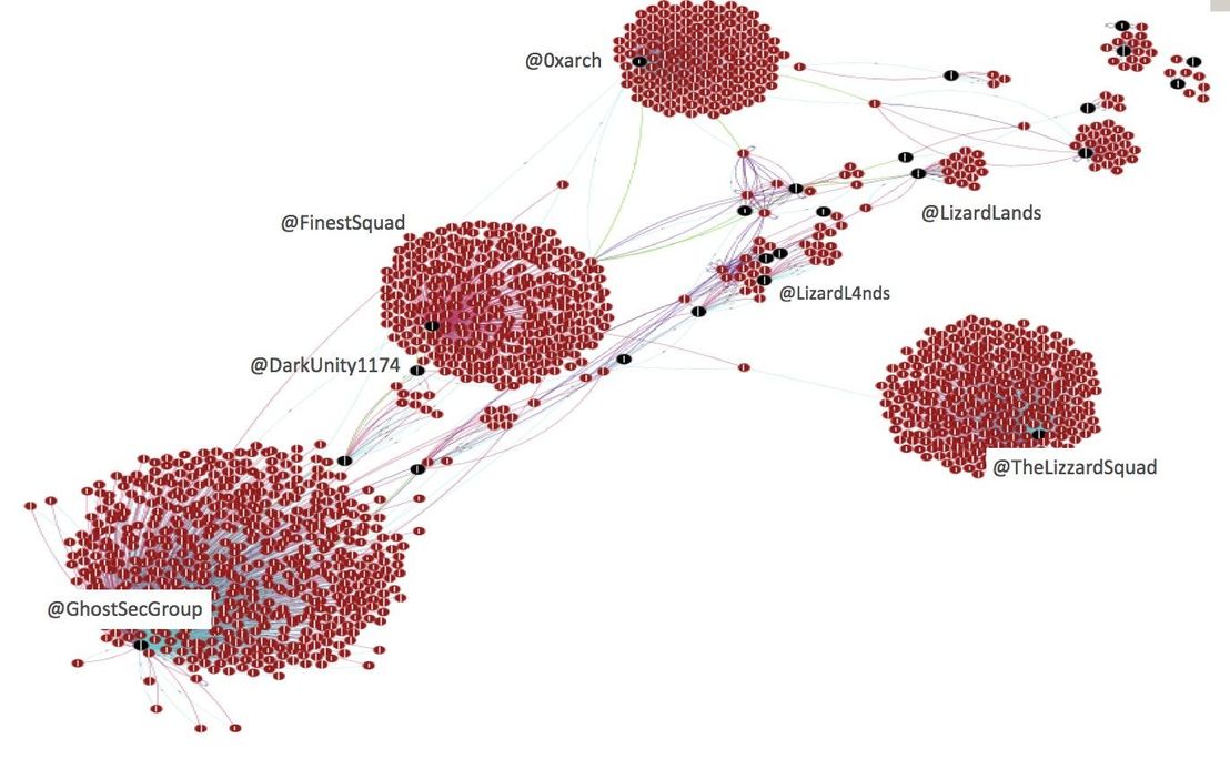 Figure 1. An example of a topical slice: The graph was produced using a slice of data that match "Anonymous"-related activities on Twitter within a period.