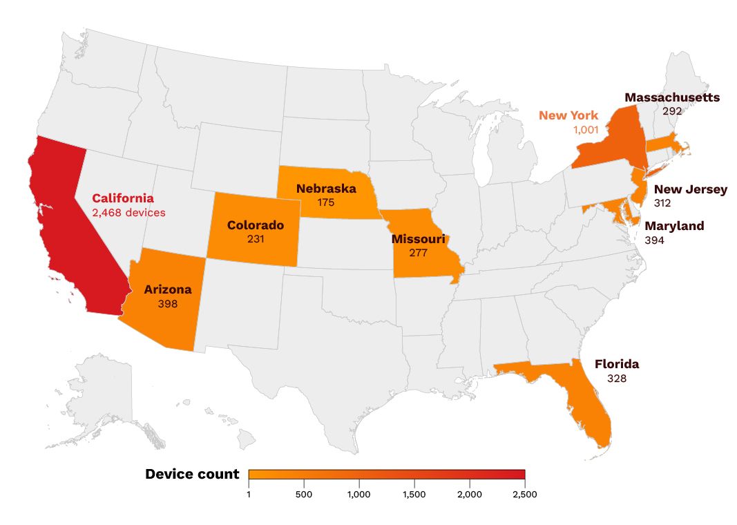 A heatmap of 6,300 high-confidence exposed ICS/BAS devices near U.S. data centers. California accounts for 39% of all high-confidence devices, followed by the New York metro area