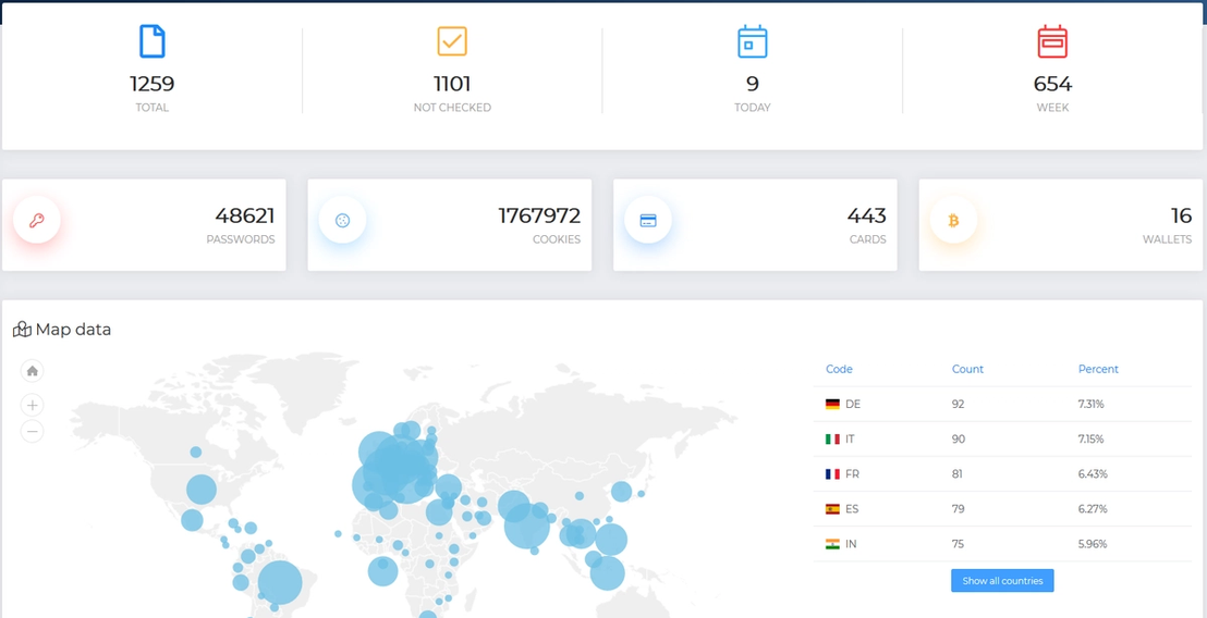 This screenshot shows another seller’s offerings, which include varying types of data like passwords, cookies, cards, and wallets. Their webpage also shows the location distribution of the data that they offer.