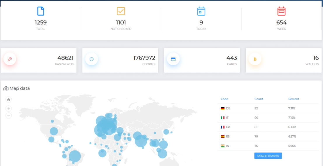 This screenshot shows another seller’s offerings, which include varying types of data like passwords, cookies, cards, and wallets. Their webpage also shows the location distribution of the data that they offer.