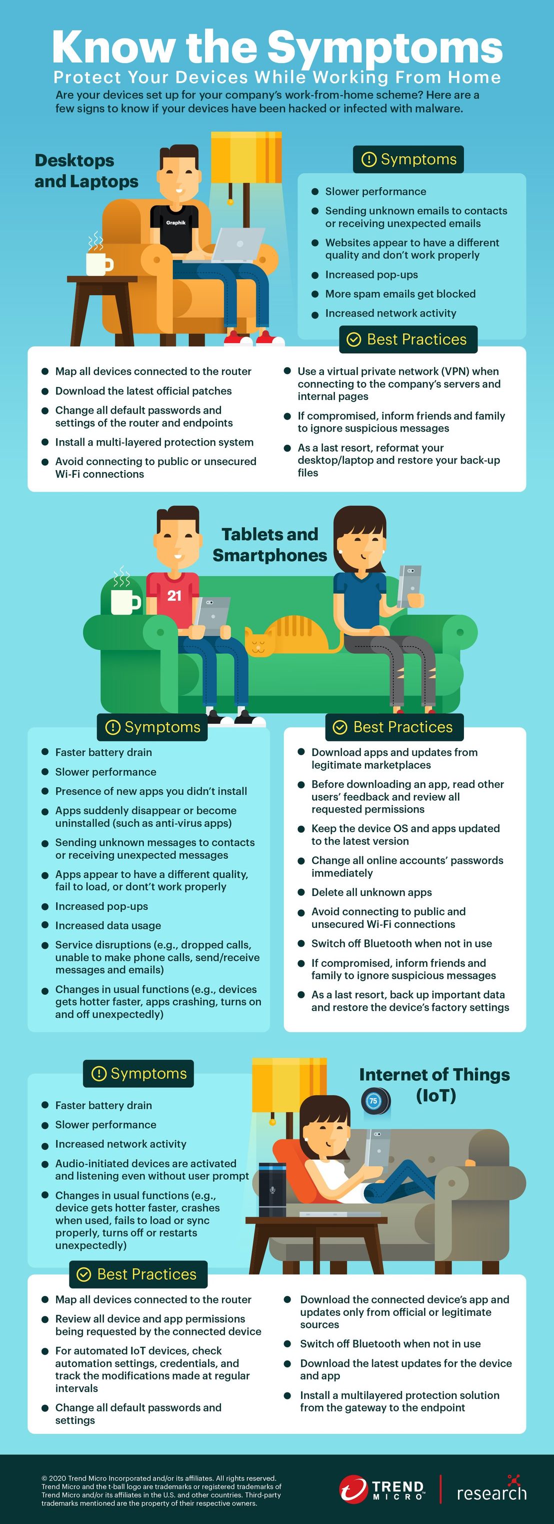 Infographic: symptoms of device compromise and best practices for working from home