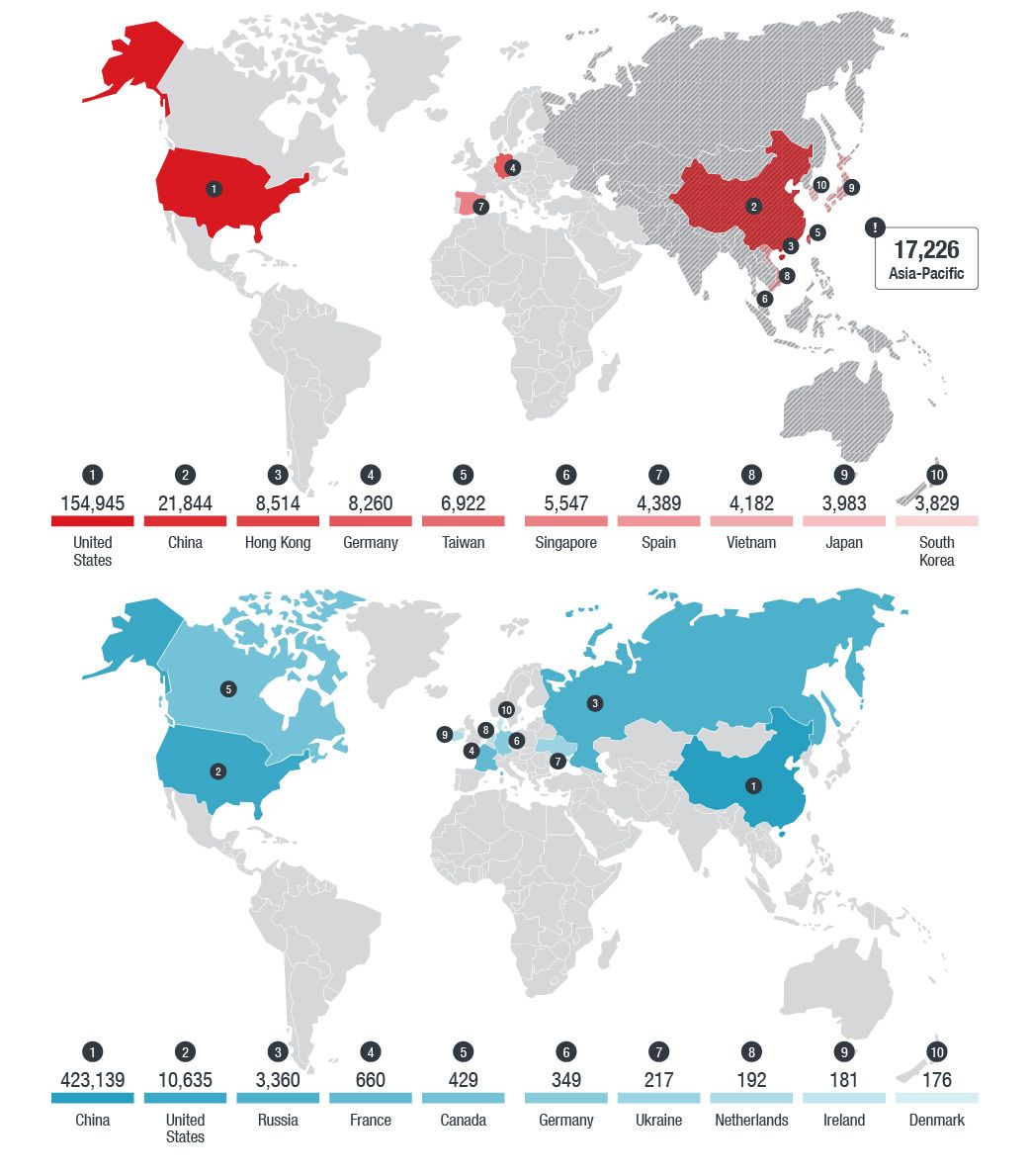 Geographical distribution of MQTT brokers (top) and CoAP servers (bottom)