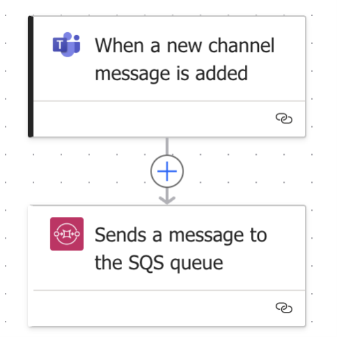 Figure 2. Example of exfiltration of Microsoft Teams Channel messages via AWS SQS queue
