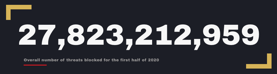 Overall number of threats blocked for the first half of 2020
