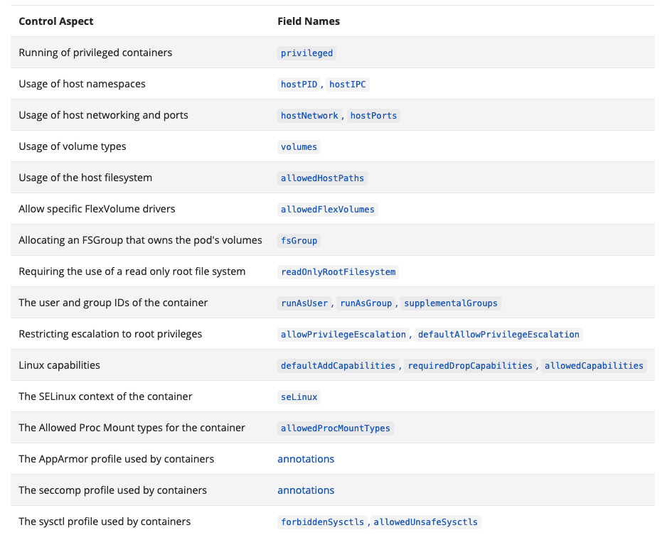 A list of what can be controlled on a cluster via PodSecurityPolicy