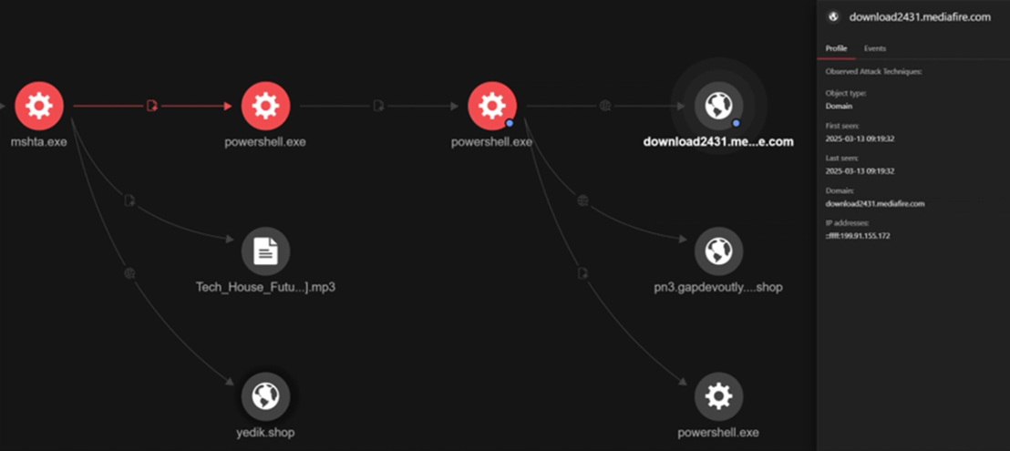 How it connects to Mediafire to download the Lumma Stealer 