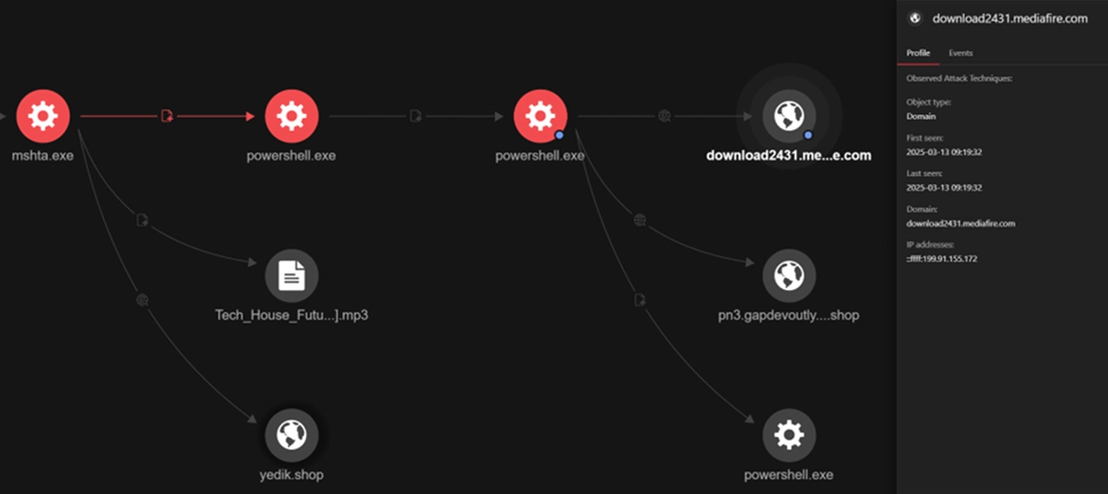 How it connects to Mediafire to download the Lumma Stealer