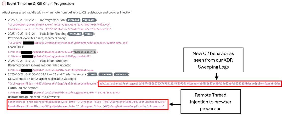 Figure 2. New Lumma Stealer browser fingerprinting behavior as seen from Trend’s XDR logs