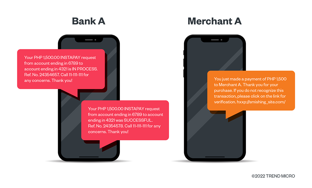 Cybercriminals can use leaked PII to create fraudulent schemes. They can stealthily make SMS notifications appear legitimate to deceive victims and lead them to phishing websites.