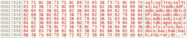 Figure 7. Snippet from a decrypted config