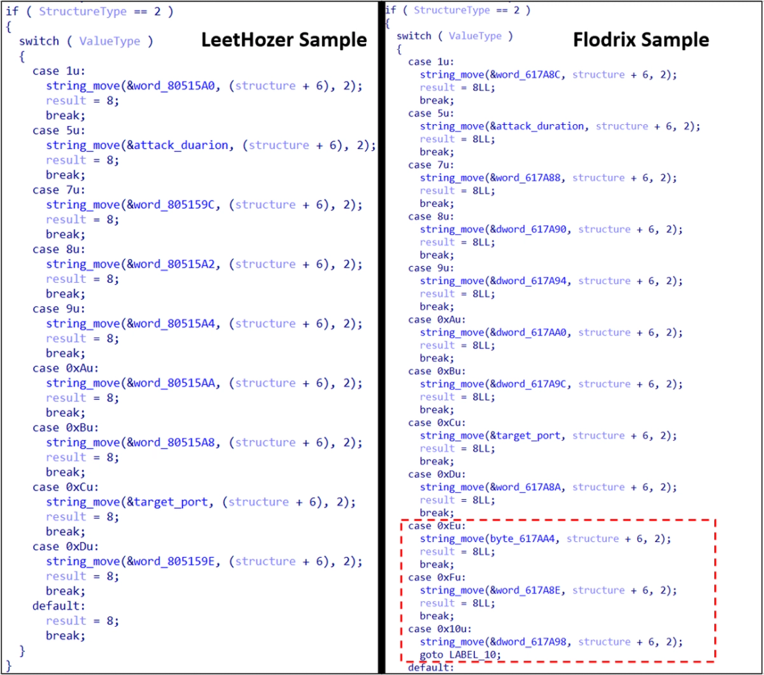 Figure 23. A comparison between configurations of the malware versions.  