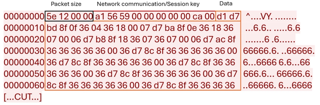 Figure 40. Initial packet sent by登录模块.dll (LoginModule.dll)