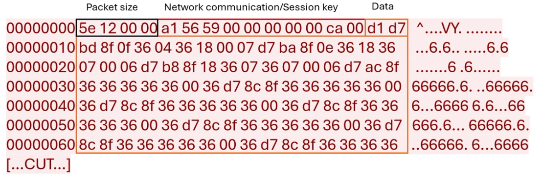 Figure 40. Initial packet sent by登录模块.dll (LoginModule.dll)