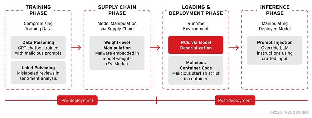 Figure 1. Types of model backdoors