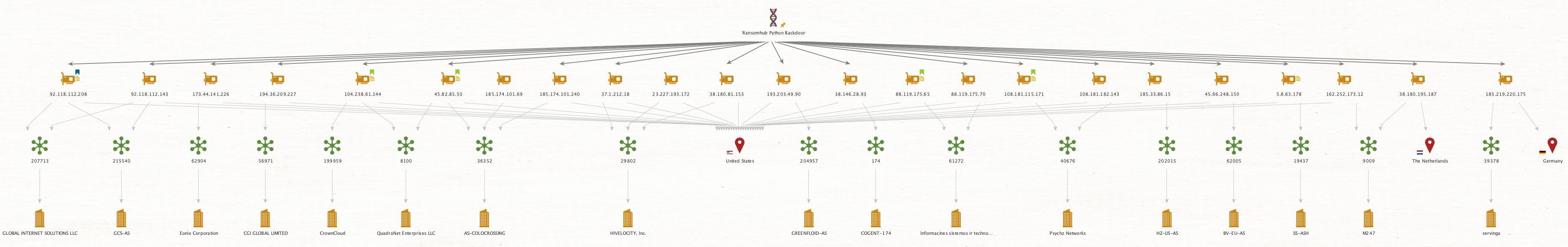 RansomHub python backdoor - C&C server infrastructure